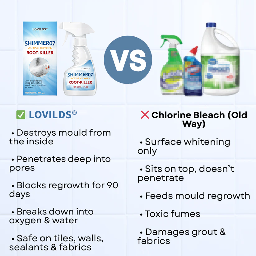 🔥 Moulds No More for 50% OFF in 24 Hours |  LOVILDS® Shimmer07 Active Oxygen Root-Killer