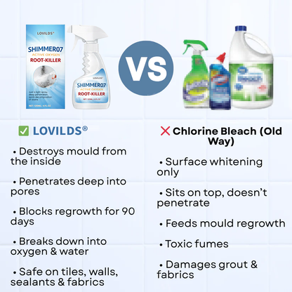 🔥 Moulds No More for 50% OFF in 24 Hours |  LOVILDS® Shimmer07 Active Oxygen Root-Killer