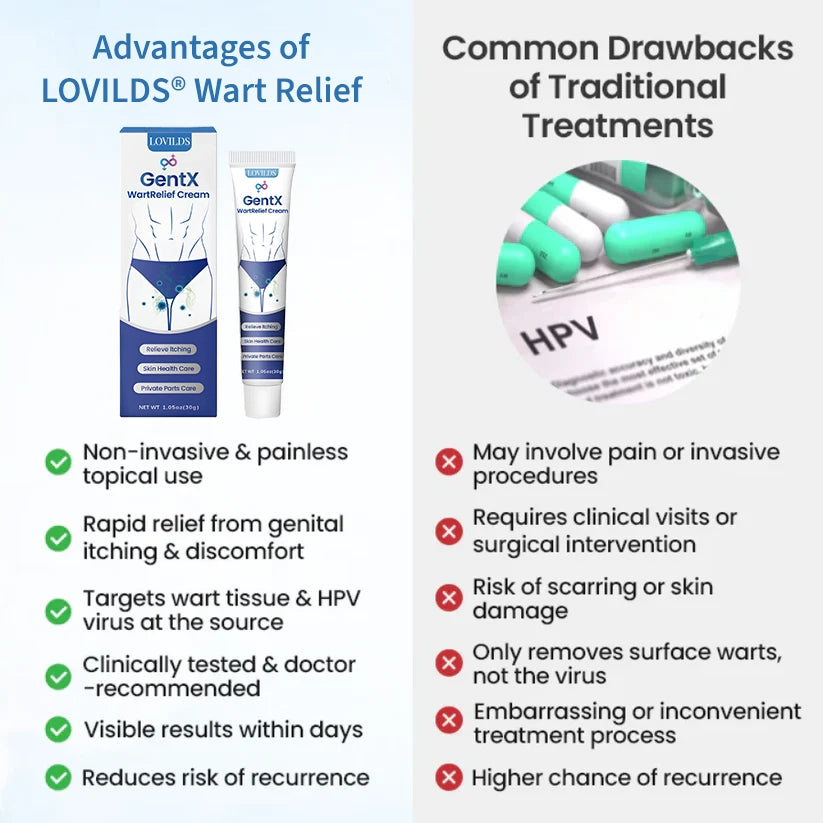 LOVILDS® GentX WartRelief Cream