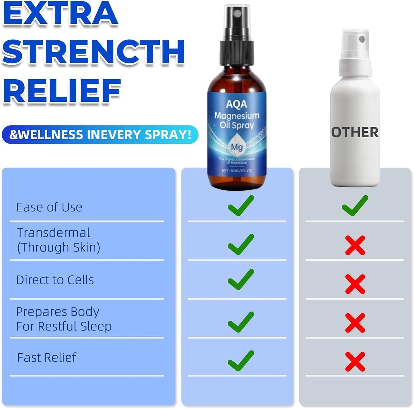 AQA™ Pure Magnesium Oil Spray