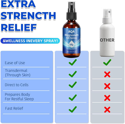AQA™ Pure Magnesium Oil Spray
