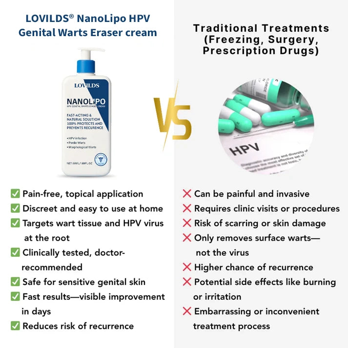 LOVILDS® NanoLipo HPV Genital Warts Eraser Cream