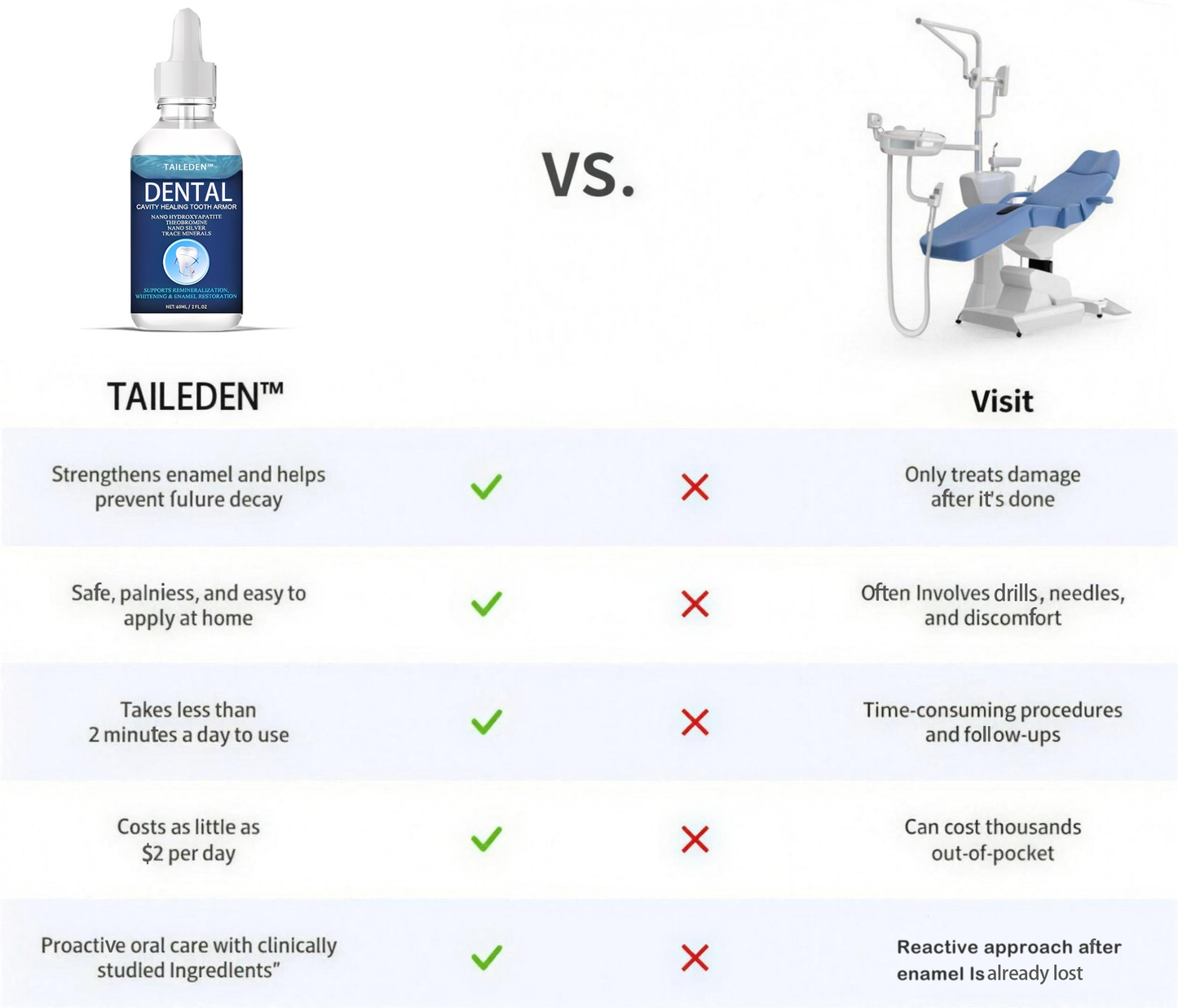 ✅ Official Store:TAILEDEN™Fluoride-Free Hydroxyapatite Tooth Armor Drops & Enamel Repair