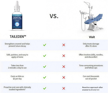 ✅ Official Store:TAILEDEN™Fluoride-Free Hydroxyapatite Tooth Armor Drops & Enamel Repair