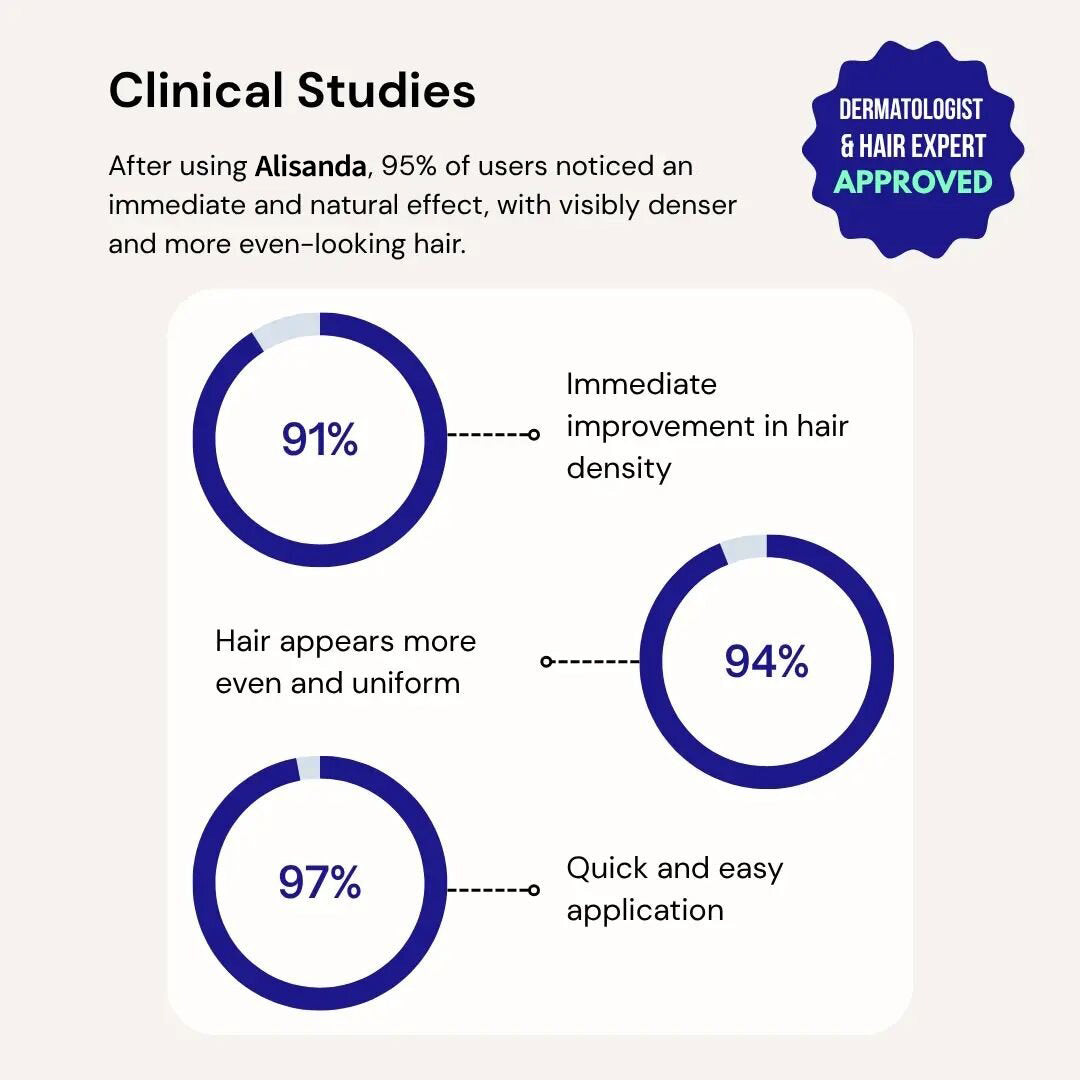 Waterproof Smart Shaping Shadow Powder Instantly fill sparse brows and cover hairline gaps — natural and effortless